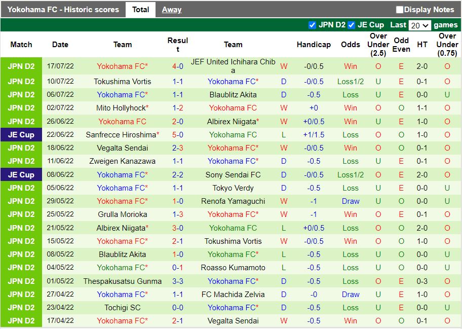 Nhận định Tokyo Verdy vs Yokohama FC 16h00 ngày 247 (Hạng 2 Nhật 2022) 4