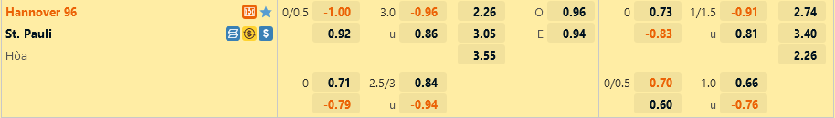 Hannover vs St.Pauli