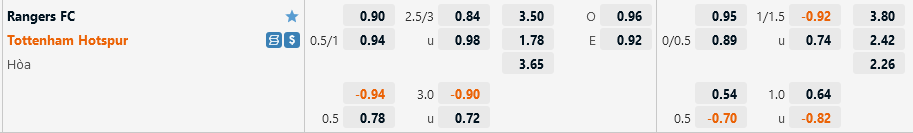 Rangers vs Tottenham
