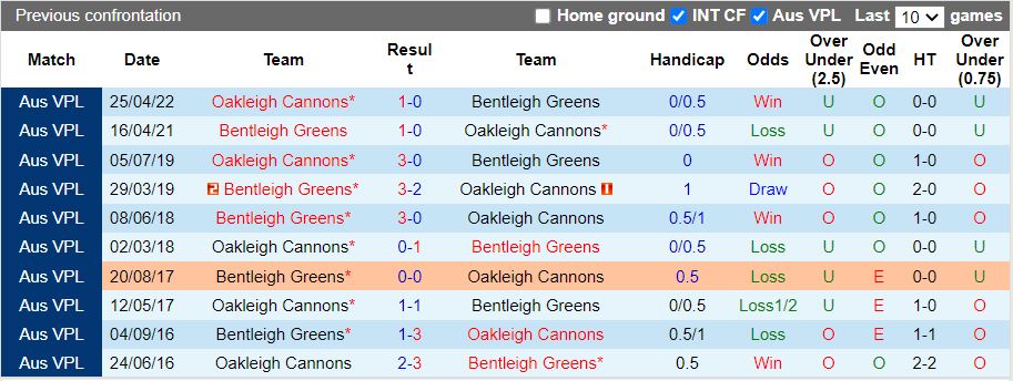 Nhận định Bentleigh Greens vs Oakleigh Cannons 16h30 ngày 257 (VĐ bang Victoria 2022) 2