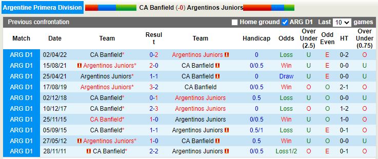 Nhận định Banfield vs Argentinos Juniors 5h00 ngày 267 (VĐQG Argentina 2022) 2