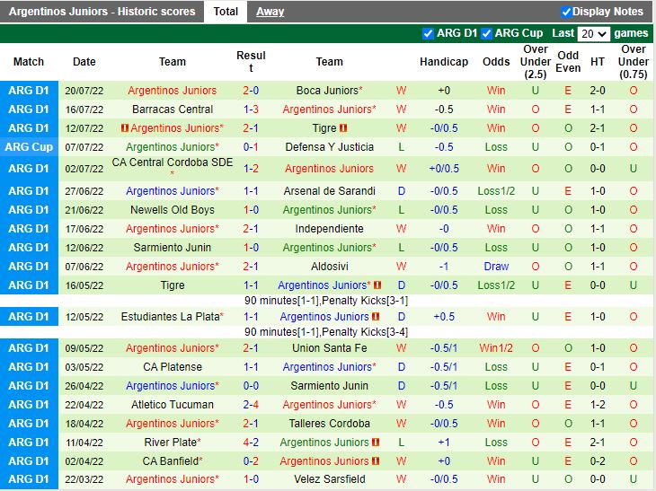 Nhận định Banfield vs Argentinos Juniors 5h00 ngày 267 (VĐQG Argentina 2022) 4