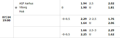 Nhận định AGF Aarhus vs Viborg 19h00 ngày 247 (VĐQG Đan Mạch 202223) 1 Nhận định AGF Aarhus vs Viborg 19h00 ngày 247 (VĐQG Đan Mạch 202223) 1