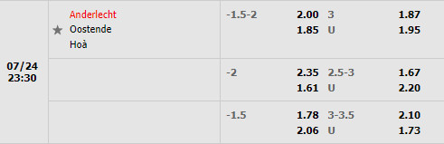 Nhận định Anderlecht vs Oostende 23h30 ngày 247 (VĐQG Bỉ 202223) 1