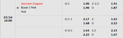 Nhận định Jeonnam Dragons vs Busan IPark 16h00 ngày 247 (Hạng 2 Hàn Quốc 2022) 1