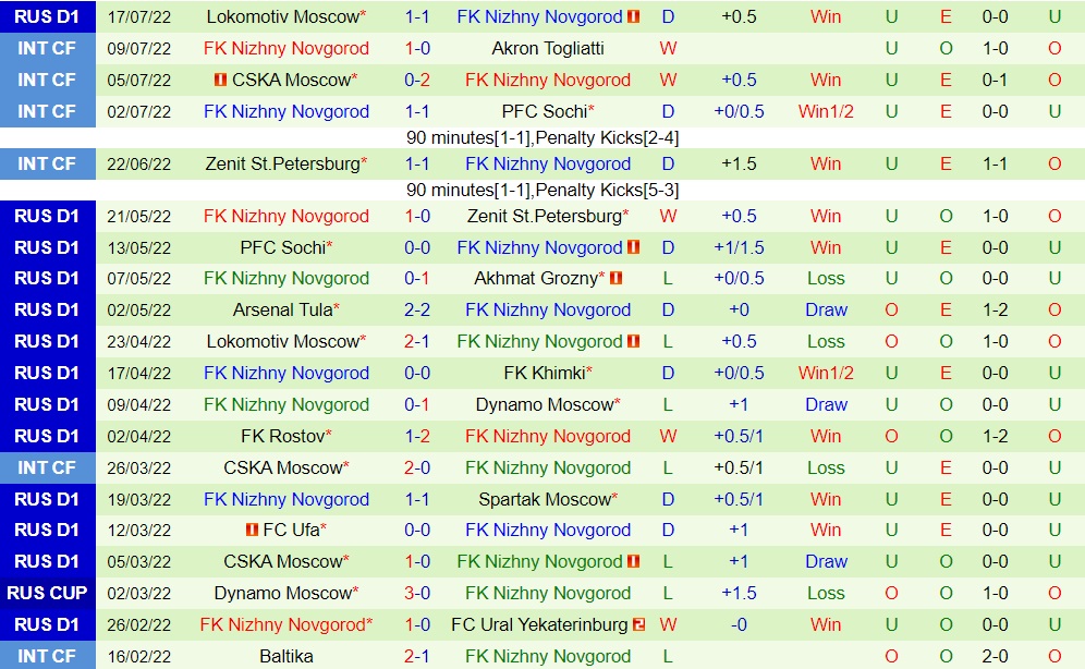 Nhận định Khimki vs Nizhny Novgorod 19h00 ngày 247 (VĐQG Nga 202223) 4