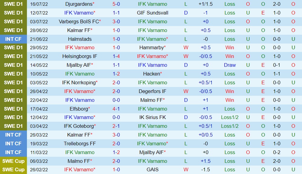 Nhận định, soi kèo Varnamo vs AIK Solna 20h00 ngày 247 (VĐQG Thụy Điển 2022) 2