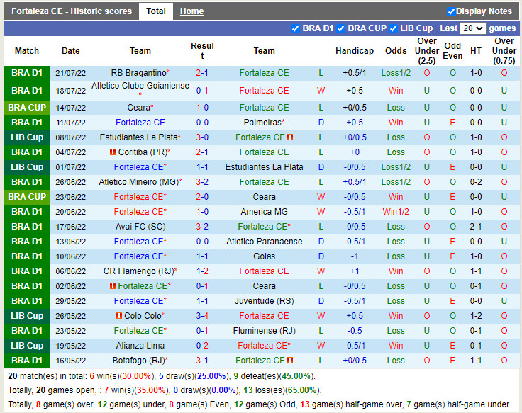 Nhận định Fortaleza vs Santos 5h00 ngày 257 (VĐQG Brazil 2022) 3