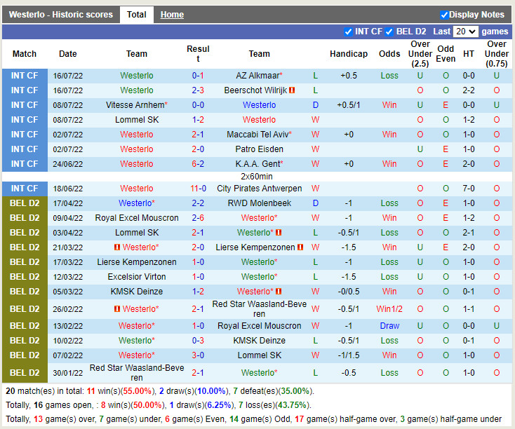 Nhận định Westerlo vs Cercle Brugge 2h00 ngày 257 (VĐQG Bỉ 202223) 3