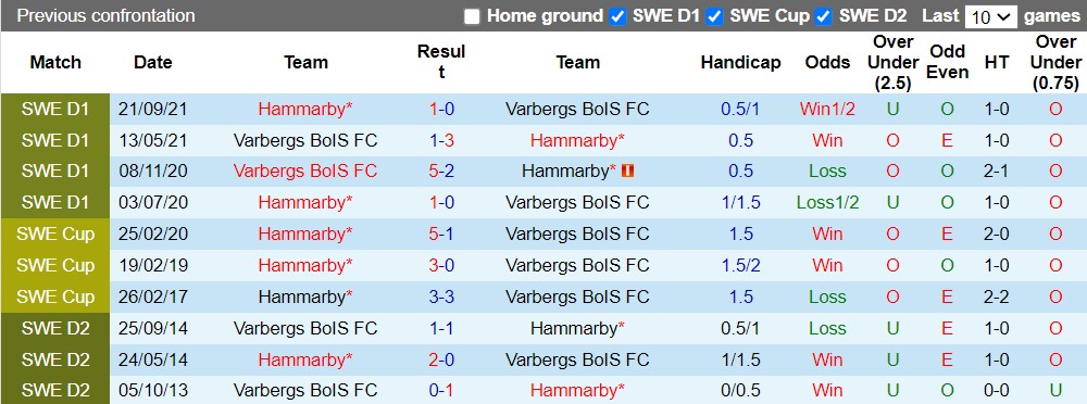 Nhận định Varbergs BoIS vs Hammarby 0h00 ngày 267 (VĐQG Thụy Điển 2022) 2