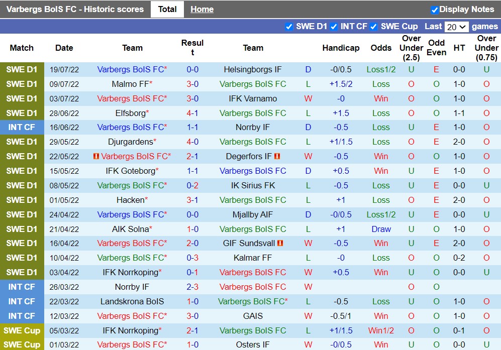 Nhận định Varbergs BoIS vs Hammarby 0h00 ngày 267 (VĐQG Thụy Điển 2022) 3 Nhận định Varbergs BoIS vs Hammarby 0h00 ngày 267 (VĐQG Thụy Điển 2022) 3