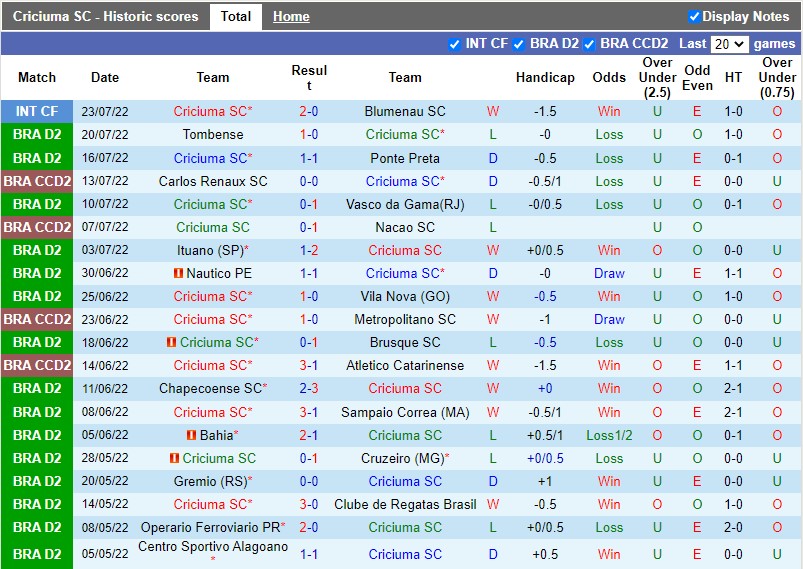 Nhận định Criciuma vs Alagoano 5h00 ngày 267 (Hạng 2 Brazil 2022) 3 Nhận định Criciuma vs Alagoano 5h00 ngày 267 (Hạng 2 Brazil 2022) 3