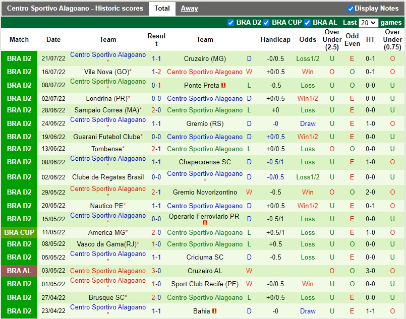 Nhận định Criciuma vs Alagoano 5h00 ngày 267 (Hạng 2 Brazil 2022) 4 Nhận định Criciuma vs Alagoano 5h00 ngày 267 (Hạng 2 Brazil 2022) 4