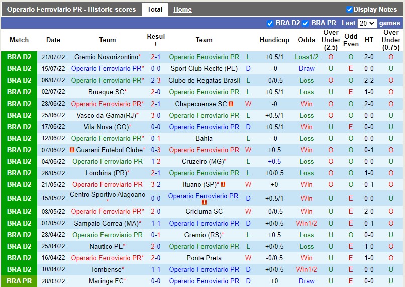 Nhận định Operario Ferroviario vs Tombense 5h00 ngày 267 (Hạng 2 Brazil 2022) 3