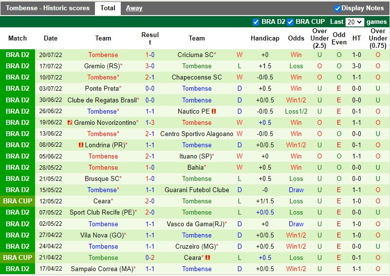 Nhận định Operario Ferroviario vs Tombense 5h00 ngày 267 (Hạng 2 Brazil 2022) 4