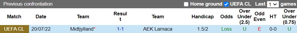 Nhận định AEK Larnaca vs Midtjylland 22h30 ngày 267 (Champions League 202223) 2