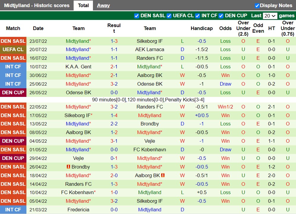 Nhận định AEK Larnaca vs Midtjylland 22h30 ngày 267 (Champions League 202223) 4