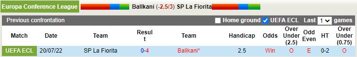 Nhận định Ballkani vs La Fiorita 1h00 ngày 277 (Europa Conference League 202223) 2