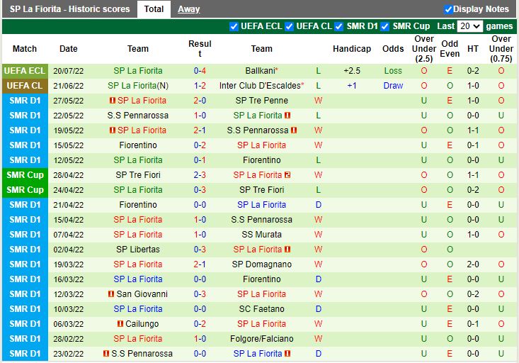 Nhận định Ballkani vs La Fiorita 1h00 ngày 277 (Europa Conference League 202223) 4