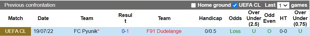 Nhận định Dudelange vs Pyunik 0h30 ngày 277 (Champions League 202223) 2