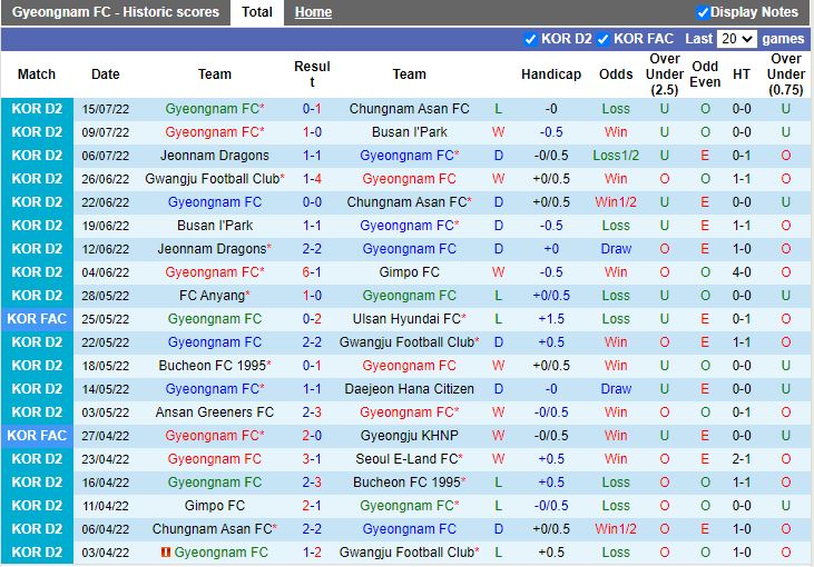 Nhận định Gyeongnam vs Ansan Greeners 17h00 ngày 267 (Hạng 2 Hàn Quốc 2022) 3