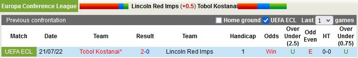 Nhận định Lincoln Red Imps vs Tobol 23h00 ngày 267 (Europa Conference League 202223) 2