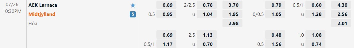Nhận định AEK Larnaca vs Midtjylland 22h30 ngày 267 (Champions League 202223) 1