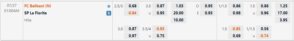 Nhận định Ballkani vs La Fiorita 1h00 ngày 277 (Europa Conference League 202223) 1