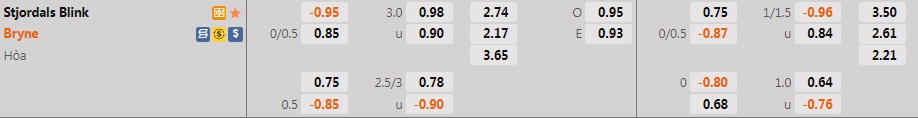 Nhận định bóng đá Stjoerdals Blink vs Bryne 23h00 ngày 257 (Hạng 2 Na Uy 2022) 1