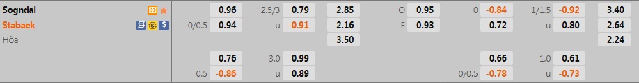 Nhận định, soi kèo Sogndal vs Stabaek 23h00 ngày 257 (Hạng 2 Na Uy 2022) 1