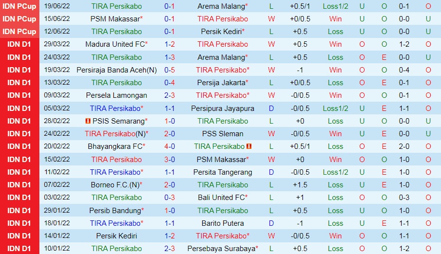 Nhận định Persikabo vs Persebaya Surabaya 20h30 ngày 257 (VĐQG Indonesia 202223) 3