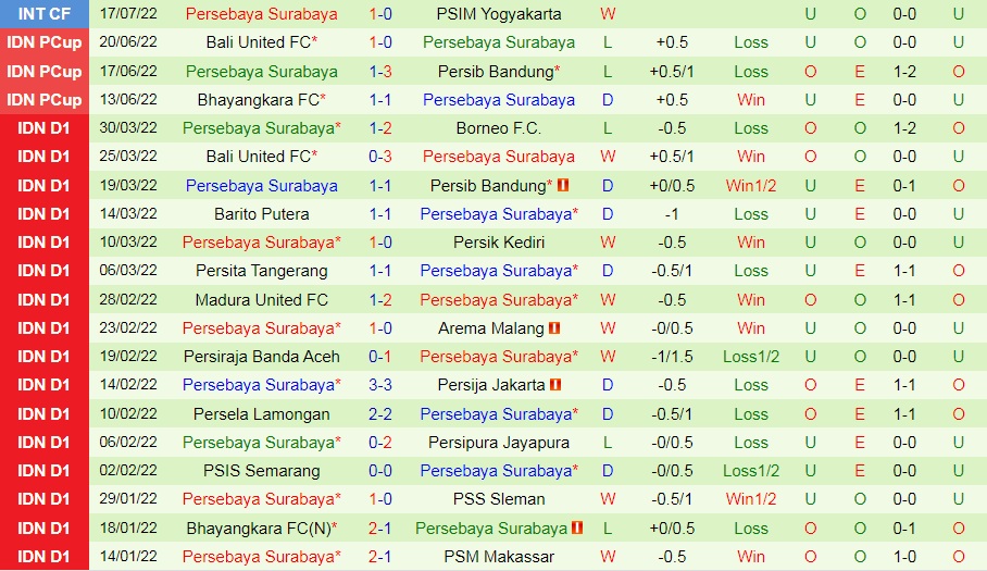 Nhận định Persikabo vs Persebaya Surabaya 20h30 ngày 257 (VĐQG Indonesia 202223) 4