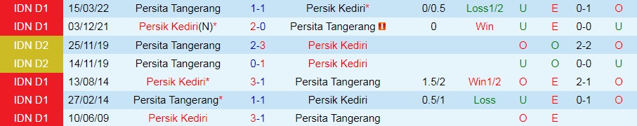 Nhận định Persita Tangerang vs Persik Kediri 18h15 ngày 257 (VĐQG Indonesia 202223) 2
