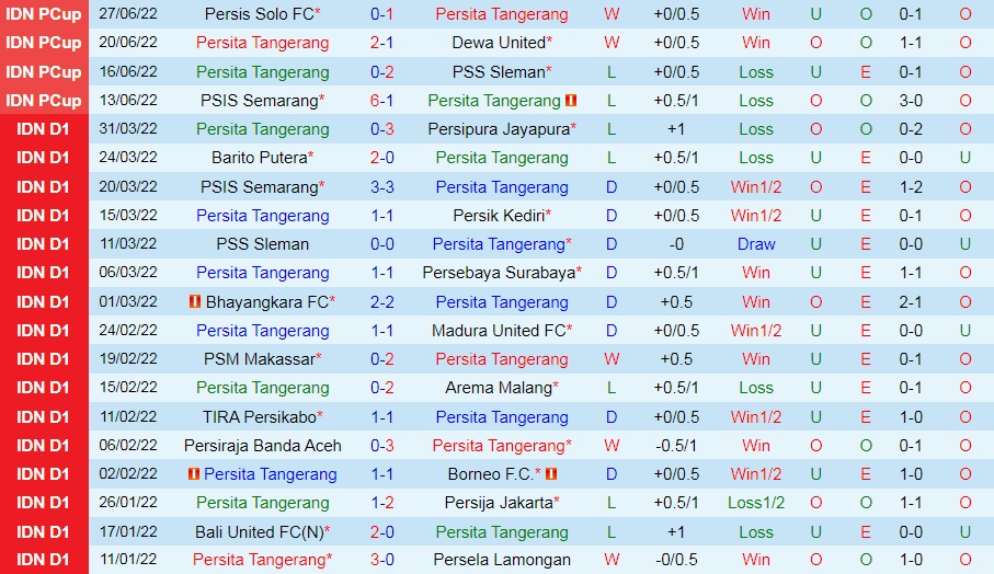 Nhận định Persita Tangerang vs Persik Kediri 18h15 ngày 257 (VĐQG Indonesia 202223) 3