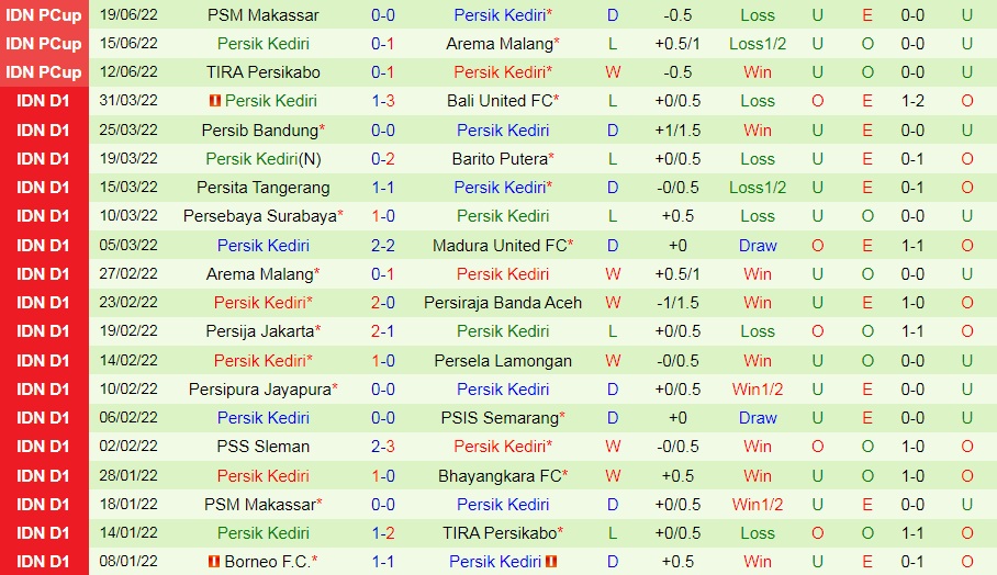 Nhận định Persita Tangerang vs Persik Kediri 18h15 ngày 257 (VĐQG Indonesia 202223) 4
