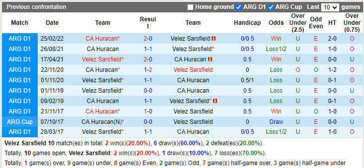 Nhận định Velez Sarsfield vs Huracan 7h30 ngày 267 (VĐQG Argentina 2022) 2
