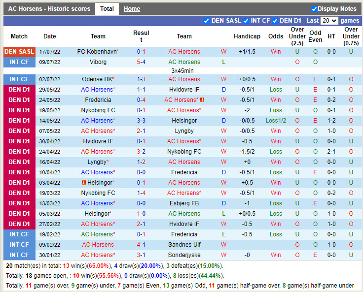 Nhận định Horsens vs Lyngby 0h00 ngày 267 (VĐQG Đan Mạch 202223) 3