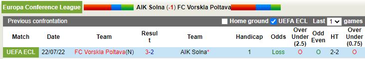 Nhận định AIK vs Vorskla 0h00 ngày 287 (Europa Conference League 202223) 2