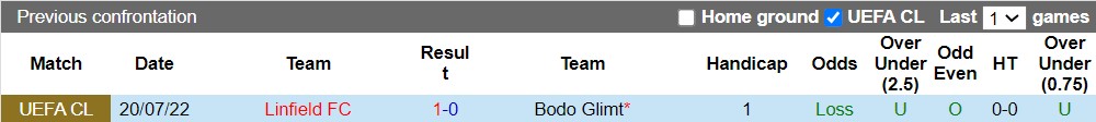 Nhận định Bodo Glimt vs Linfield 23h00 ngày 277 (Champions League 202223) 2 Nhận định Bodo Glimt vs Linfield 23h00 ngày 277 (Champions League 202223) 2