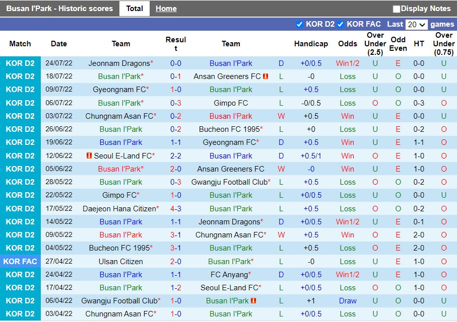 Nhận định Busan IPark vs Gwangju 17h00 ngày 277 (Hạng 2 Hàn Quốc 2022) 3