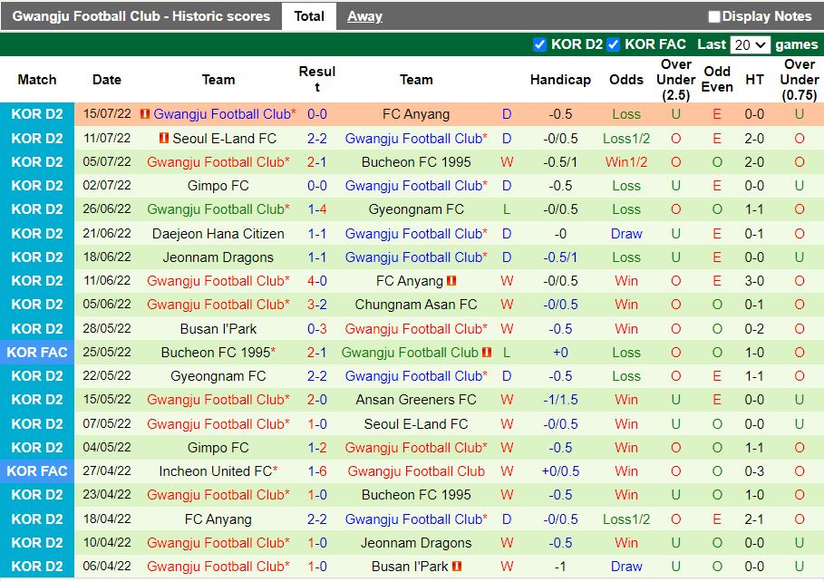 Nhận định Busan IPark vs Gwangju 17h00 ngày 277 (Hạng 2 Hàn Quốc 2022) 4