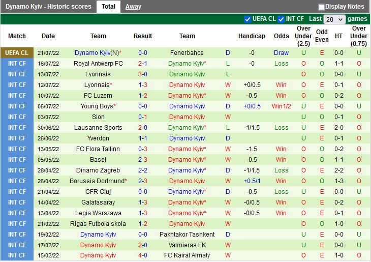 Nhận định Fenerbahce vs Dynamo Kiev 0h00 ngày 287 (Champions League 202223) 4