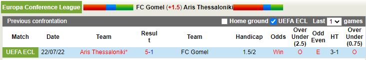 Nhận định Gomel vs Aris 1h00 ngày 287 (Europa Conference League 202223) 2