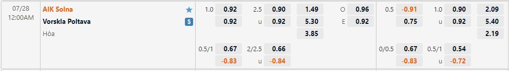 Nhận định AIK vs Vorskla 0h00 ngày 287 (Europa Conference League 202223) 1 Nhận định AIK vs Vorskla 0h00 ngày 287 (Europa Conference League 202223) 1