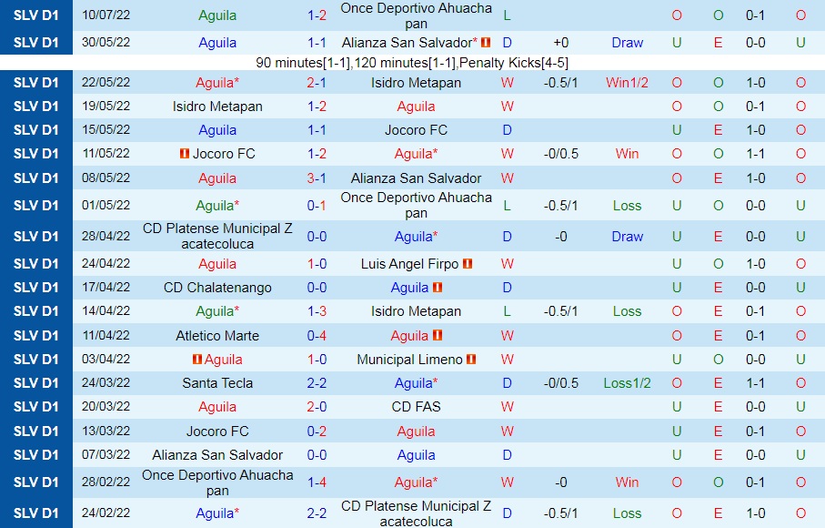 Nhận định Aguila vs Alajuelense 9h00 ngày 277 (CONCACAF League 2022) 2