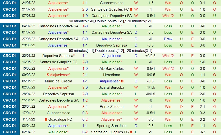 Nhận định Aguila vs Alajuelense 9h00 ngày 277 (CONCACAF League 2022) 3