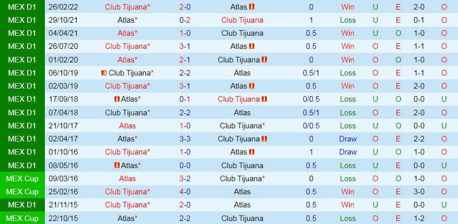 Nhận định bóng đá Atlas vs Tijuana 7h00 ngày 277 (VĐQG Mexico 202223) 2