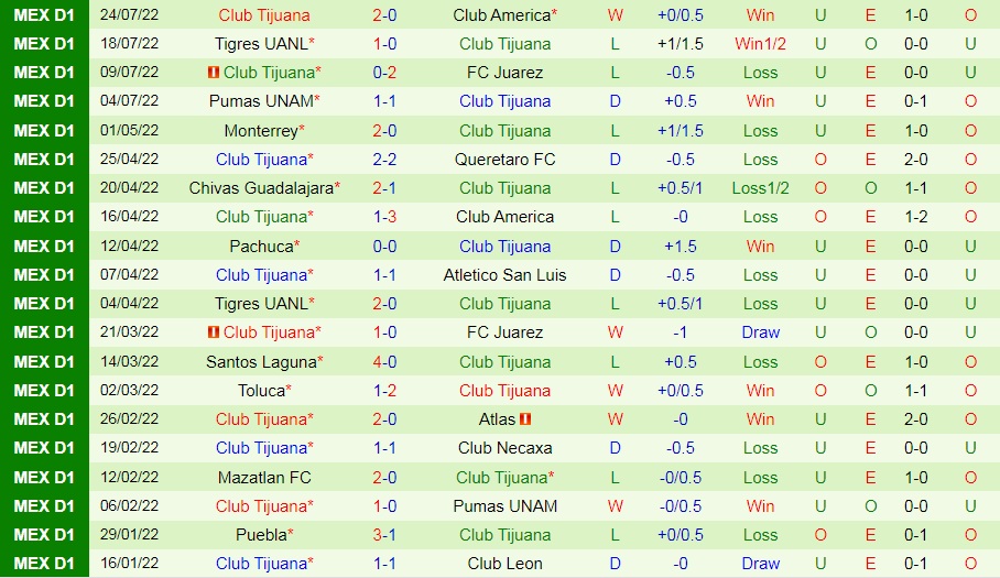Nhận định bóng đá Atlas vs Tijuana 7h00 ngày 277 (VĐQG Mexico 202223) 4