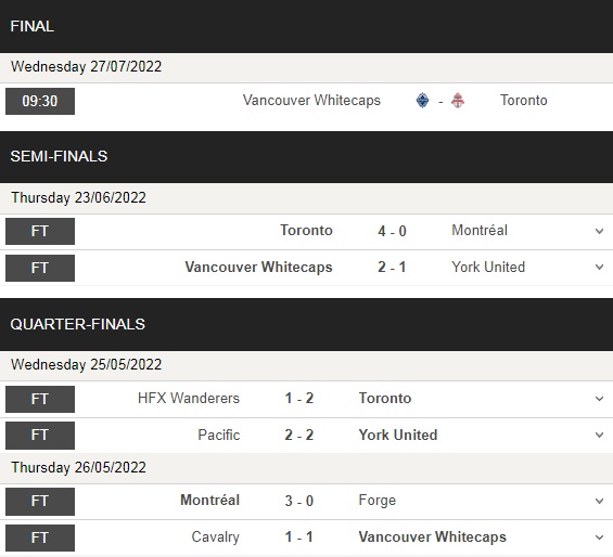 Nhận định Vancouver Whitecaps vs Toronto 9h30 ngày 277 (Cúp QG Canada 2022) 5