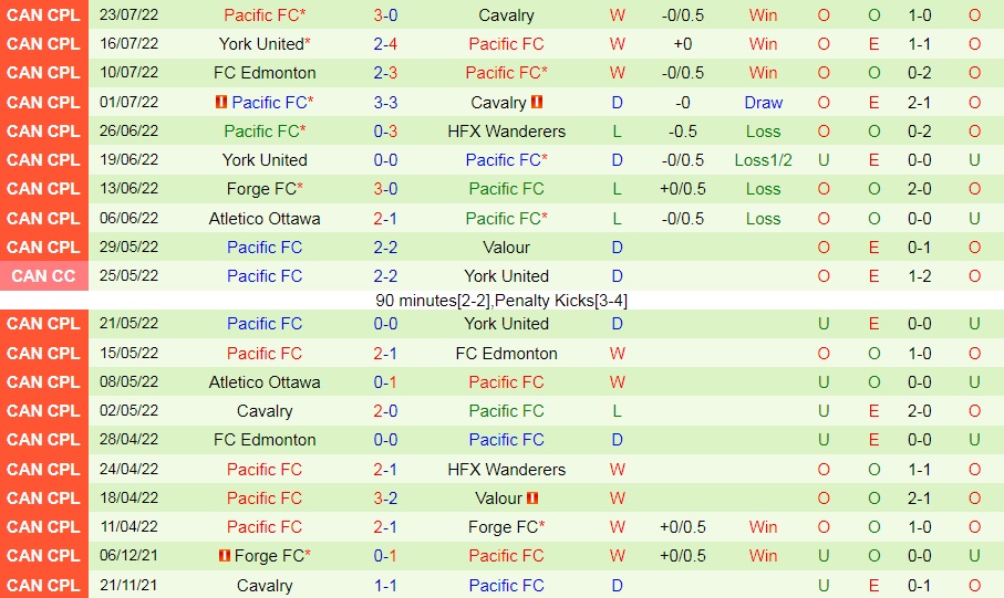 Nhận định Waterhouse vs Pacific 7h00 ngày 277 (CONCACAF League 2022) 3